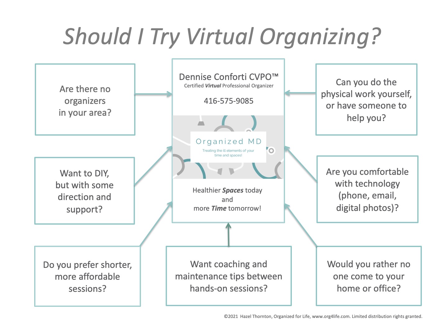 Should I try virtual Organizing? There are many benefits contact Dennise today at 416-575-9085 to learn more.